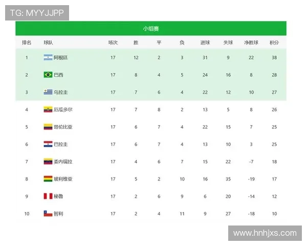 2026年南美区世界杯预选赛积分榜更新 强队争锋 激烈竞争逐渐明朗