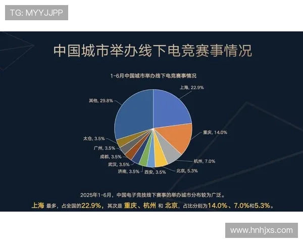 《全球电竞产业发展趋势分析 2025年赛事生态与技术创新新动向》 《全球电竞产业发展趋势分析 2025年赛事生态与技术创新新动向》