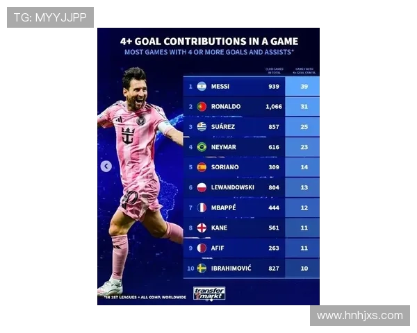 梅西转会巴黎后表现出色 助球队稳居法甲榜首并带动商业效应