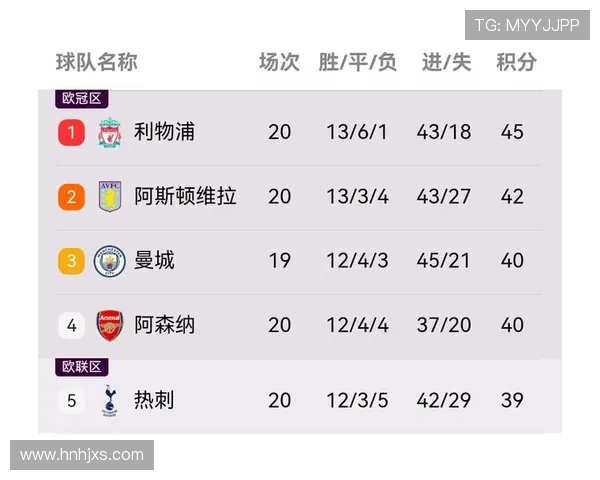 英超联赛最新积分榜分析 曼城曼联利物浦争冠形势紧张 英超联赛最新积分榜分析 曼城曼联利物浦争冠形势紧张