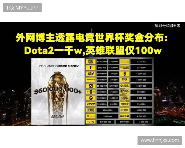 英雄联盟世界赛奖金池计算方式及其影响因素解析